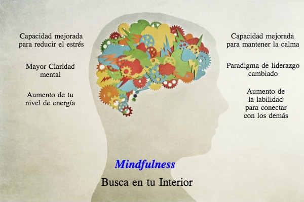 Infografia Mindfulness