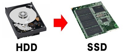 Disco Duro SSD